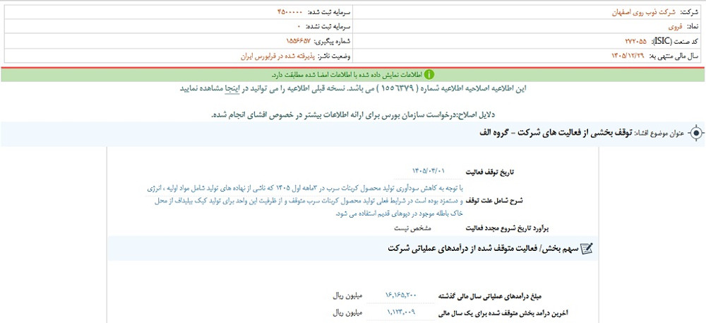 افشای اطلاعات گروه الف؛ توقف نماد فروی