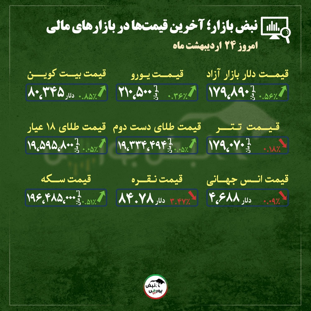 از قیمت طلا، سکه و دلار تا قیمت انواع بازار‌ها در ۲۴ اردیبهشت‌ماه ۱۴۰۵ |