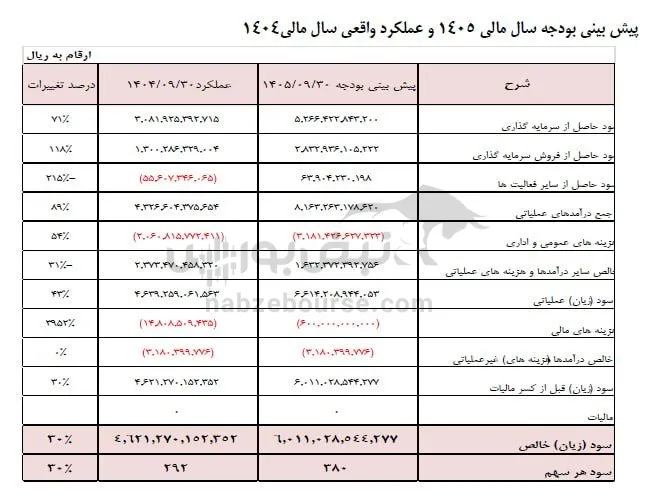 تحلیل ثمسکن تحلیل ثمسکن