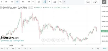 طلا زیر فشار انتظارات نرخ بهره