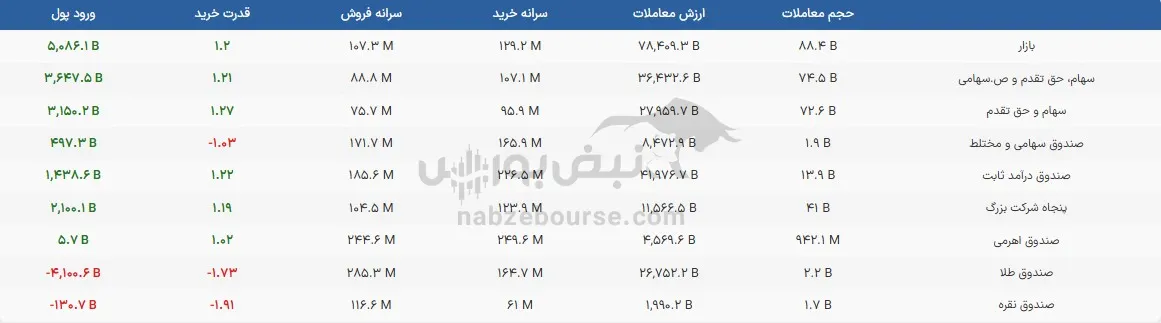صندوق صندوق