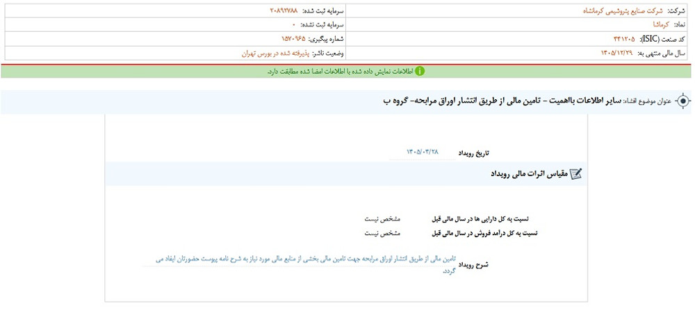 توقف نماد کرماشا به دلیل افشای اطلاعات بااهمیت