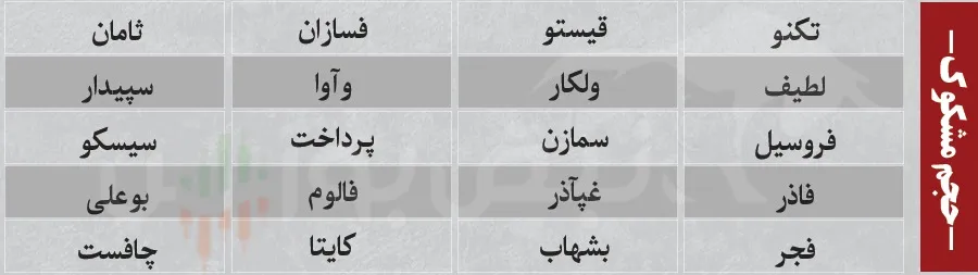 ترین های بورس امروز ترین های بورس امروز