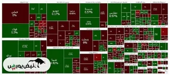 بورس در شرایط ثبات