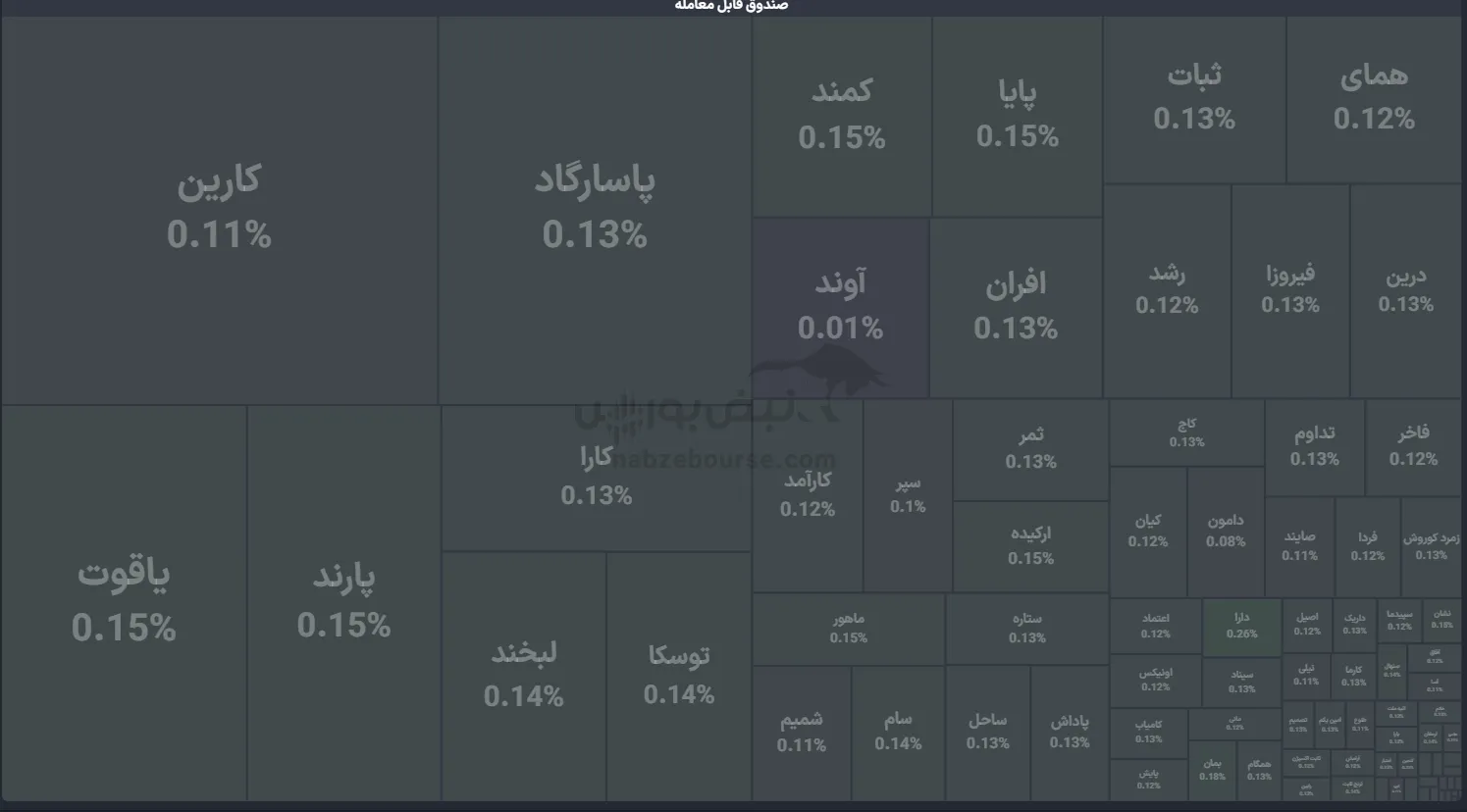 صندوق صندوق