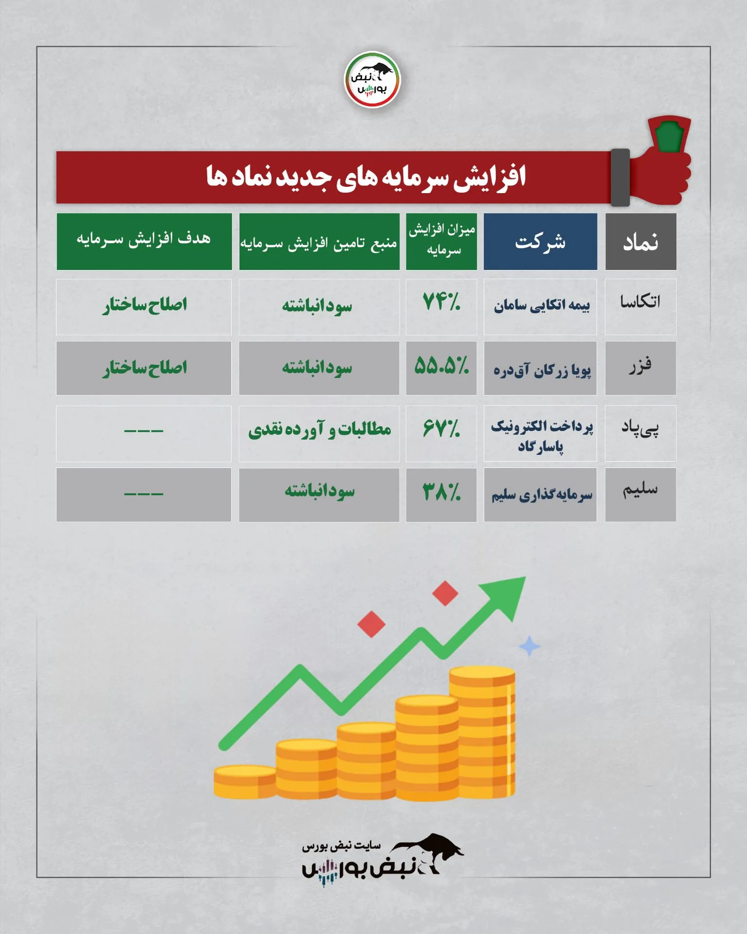 افزایش سرمایه افزایش سرمایه