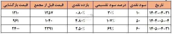 بپردیس