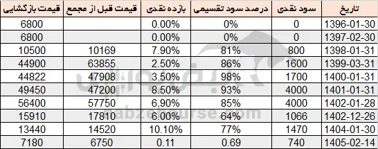 سود کگهر سود کگهر