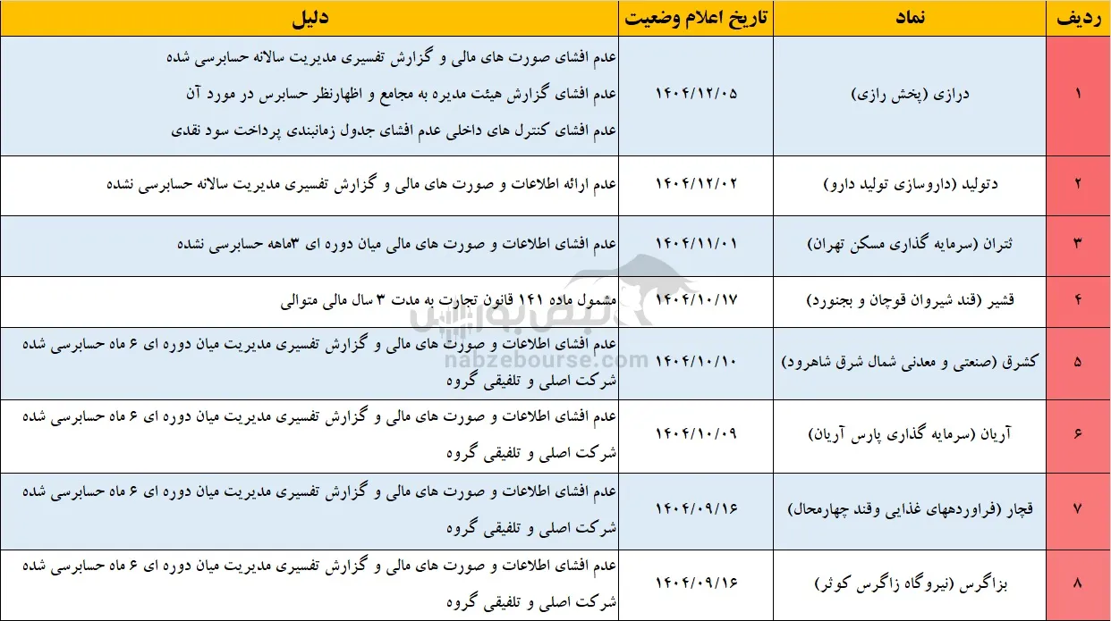 تعلیق نماد تعلیق نماد