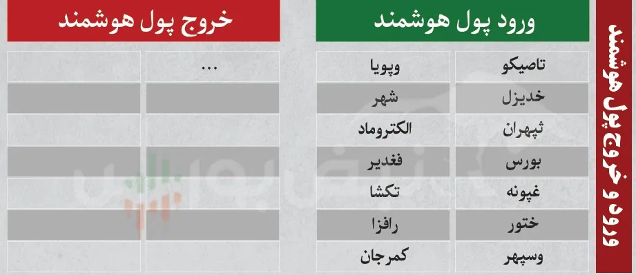 فیلتر بورس فیلتر بورس