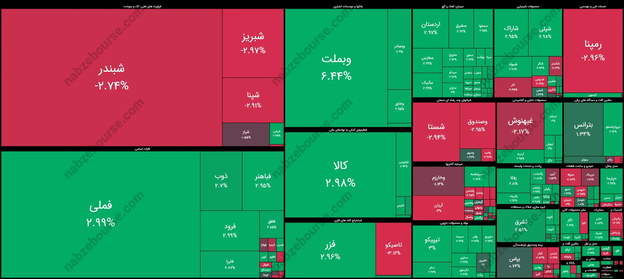 نقشه بازار بورس نقشه بازار بورس