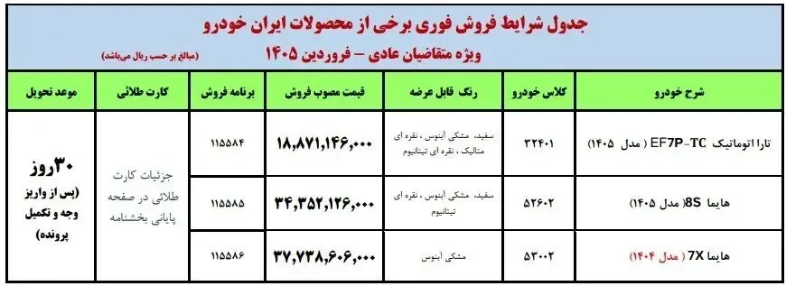 ثبت نام ایران خودرو ثبت نام ایران خودرو