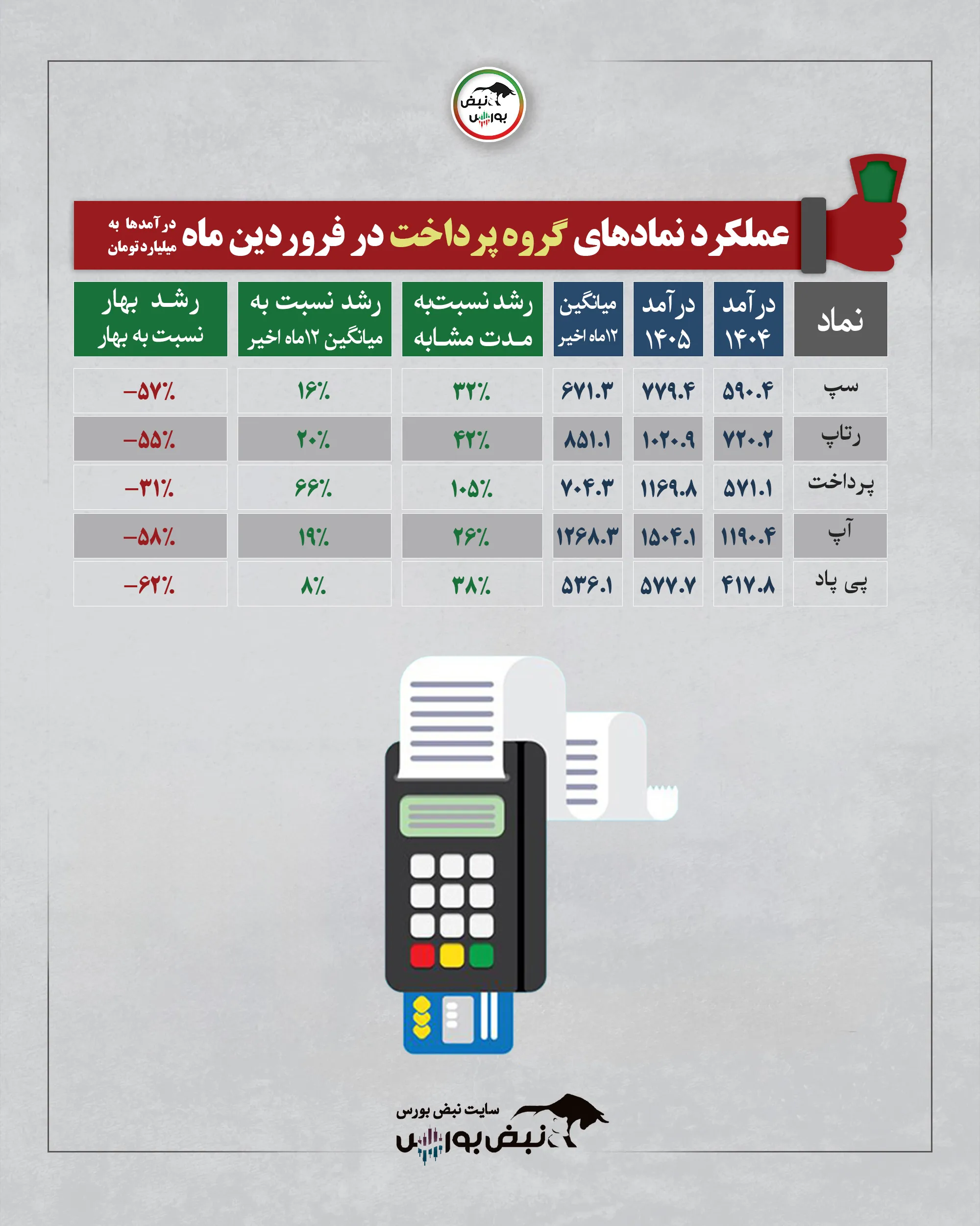 گزارش عملکرد