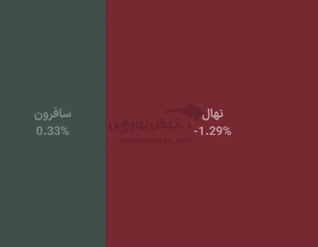 صندوق صندوق