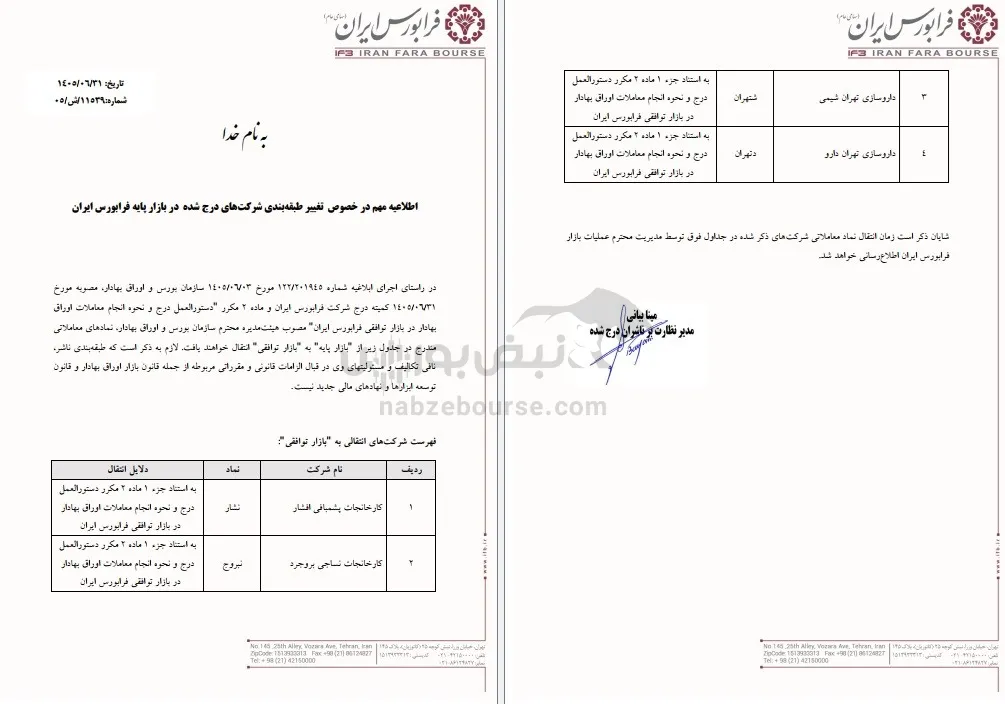 تغییر در 4 نماد فرابورسی