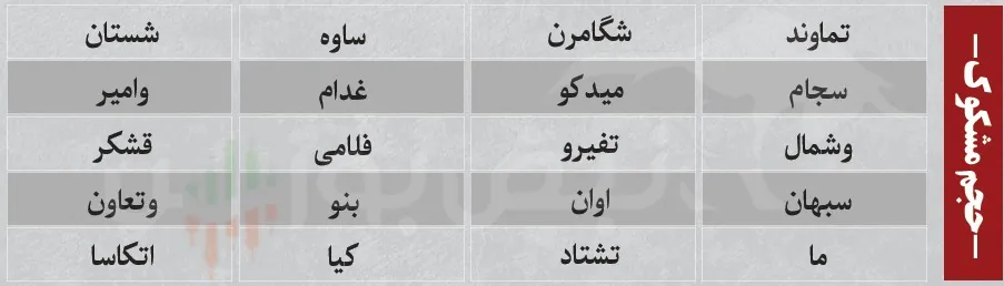 ترین های بورس امروز ترین های بورس امروز
