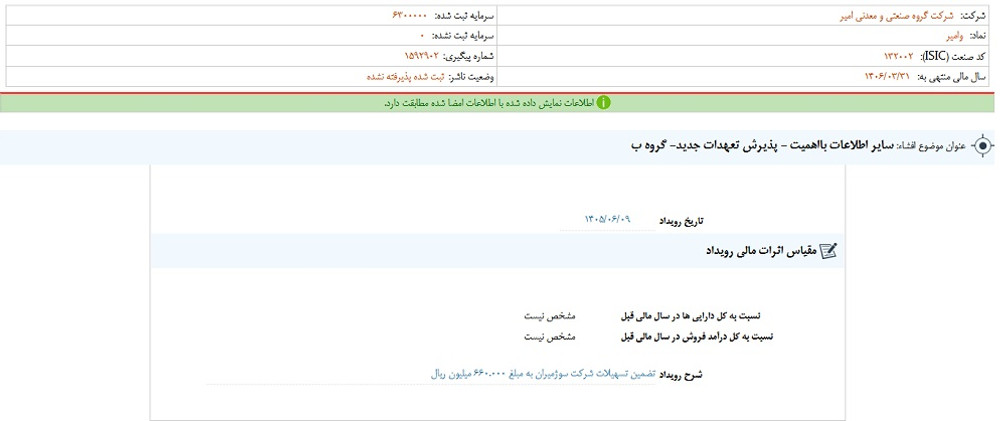 توقف نماد وامیر به علت افشای اطلاعات گروه ب