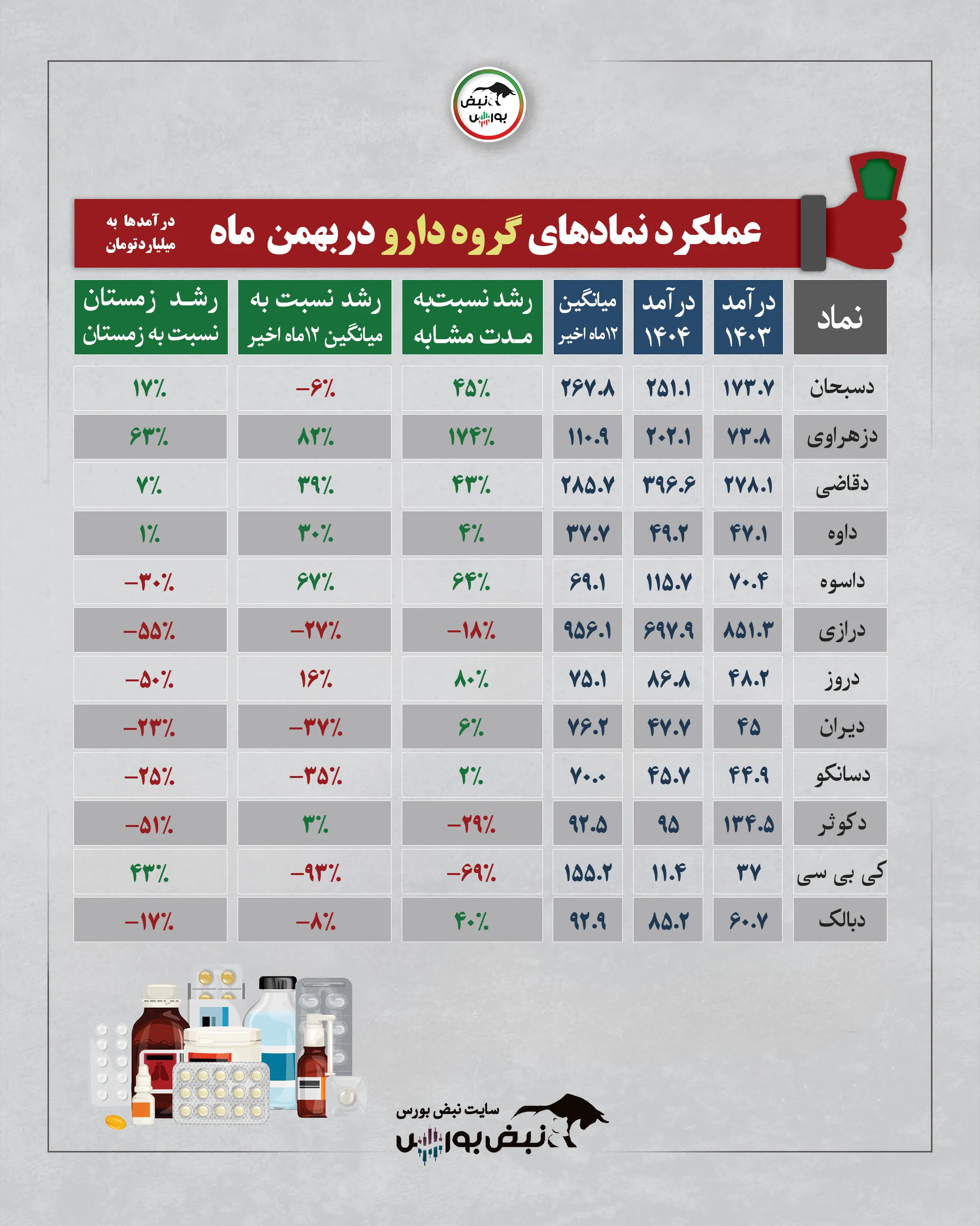 گزارش عملکرد نمادها