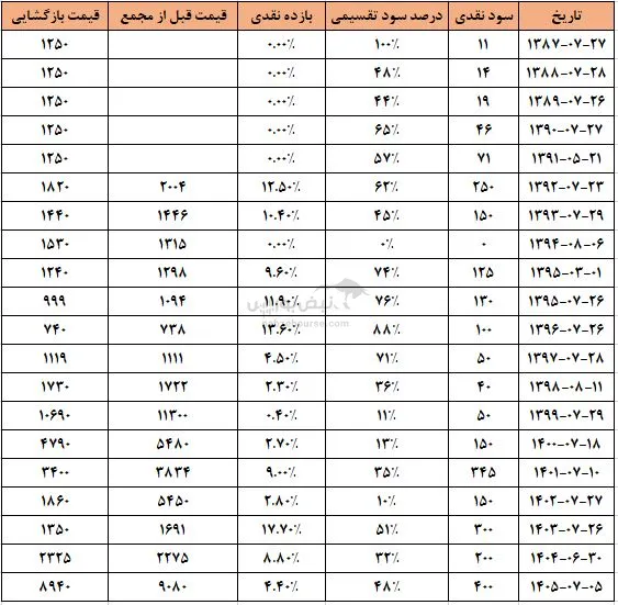 وخارزم وخارزم