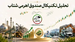 تحلیل تکنیکال صندوق اهرمی شتاب ۱۶ خرداد