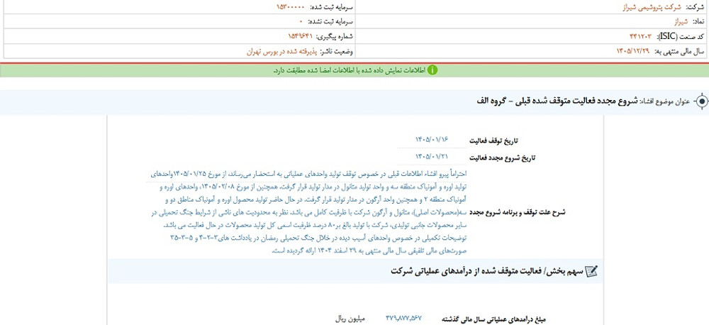 توقف نماد شيراز به علت افشاي اطلاعات گروه الف