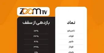 سرنوشت خونین فولادی‌ها پس از ریزش تاریخی بورس