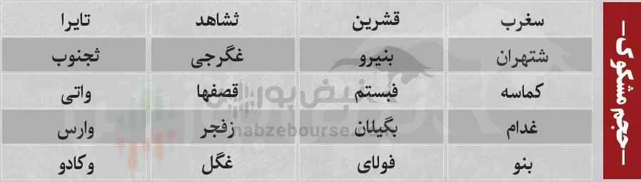 فیلتر بورس