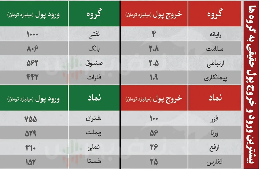 فیلتر بورس امروز