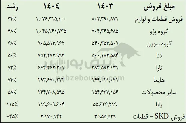 تحلیل خودرو