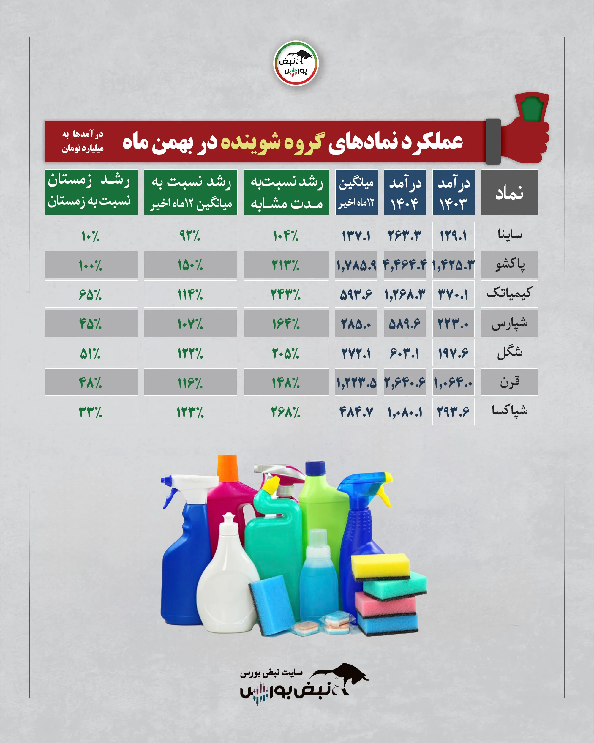 گزارش عملکرد نمادها