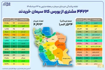 نقشه پراکندگی خریداران سیمان در هفته گذشته، ۴ هزار و ۴۲۳ خریدار در بستر بورس کالا سیمان خریدند