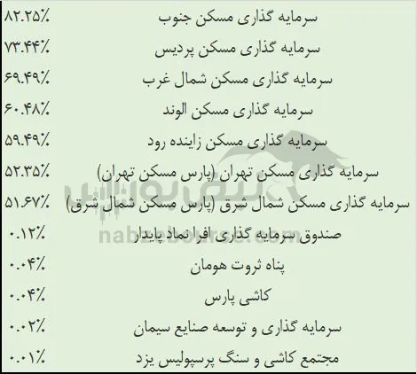 تحلیل ثمسکن