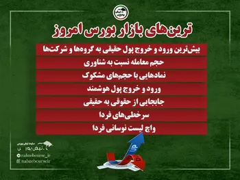 ترین‌های بورس امروز دوشنبه ۱۲ مردادماه ۱۴۰۵ | کدام نماد‌ها حجم مشکوک خوردند؟