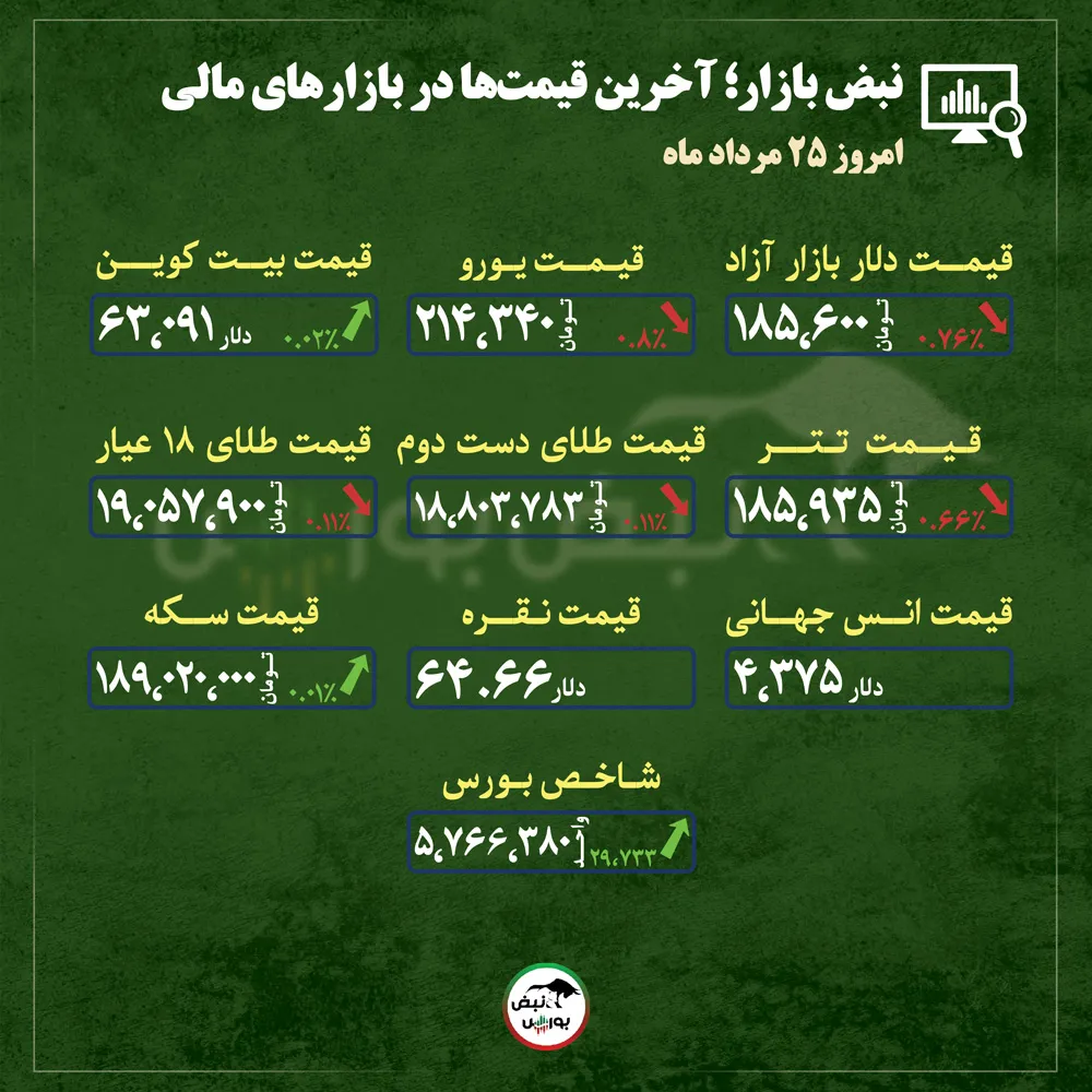 گزارش بازار