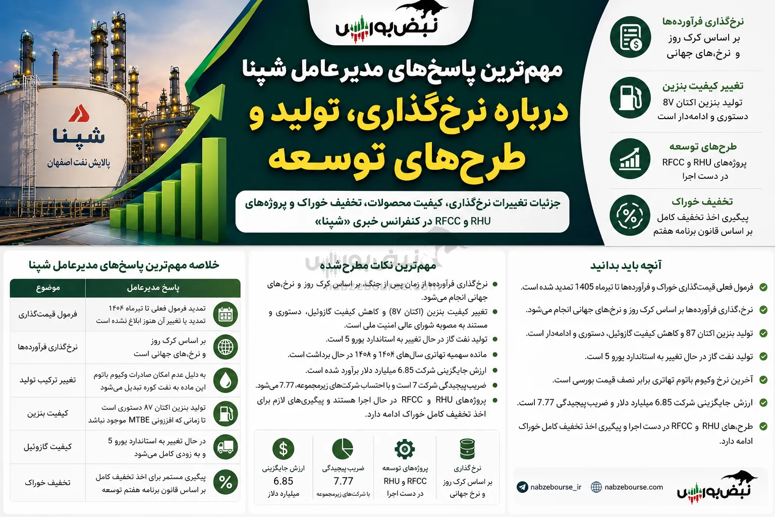 کنفرانس شپنا