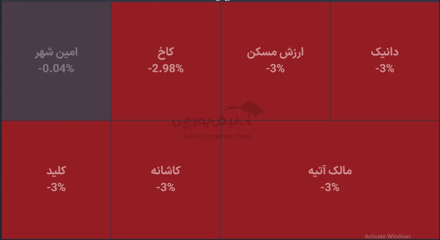 صندوق صندوق