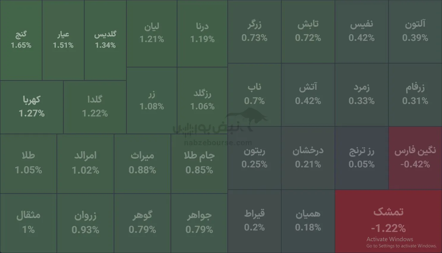 صندوق