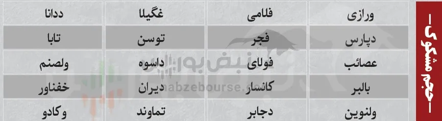 فیلتر بورس شنبه