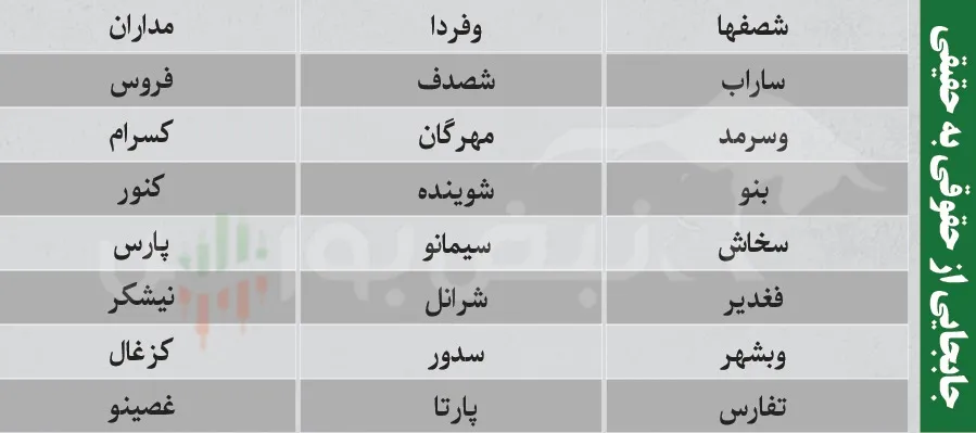 ترین های بورس امروز