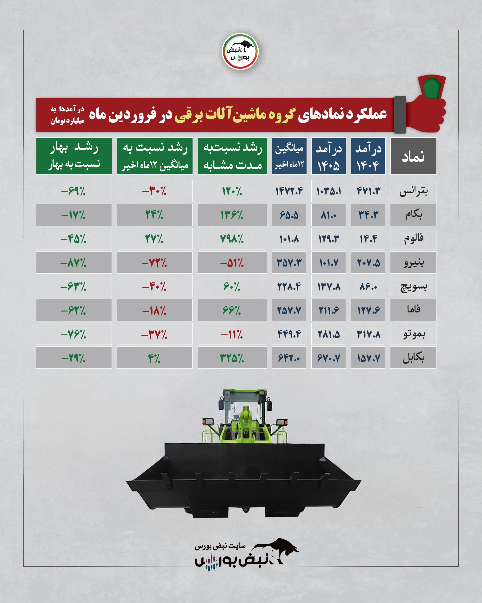 گزارش عملکرد نمادها