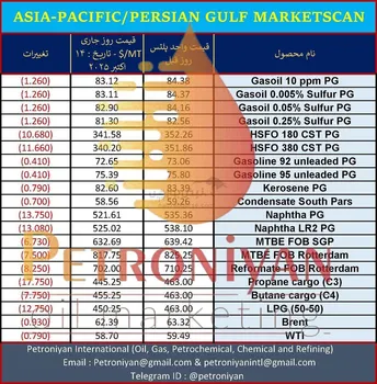 نرخ روزانه ی فرآورده های نفتی نشریه پلتس،چهاردهم اکتبر 2025