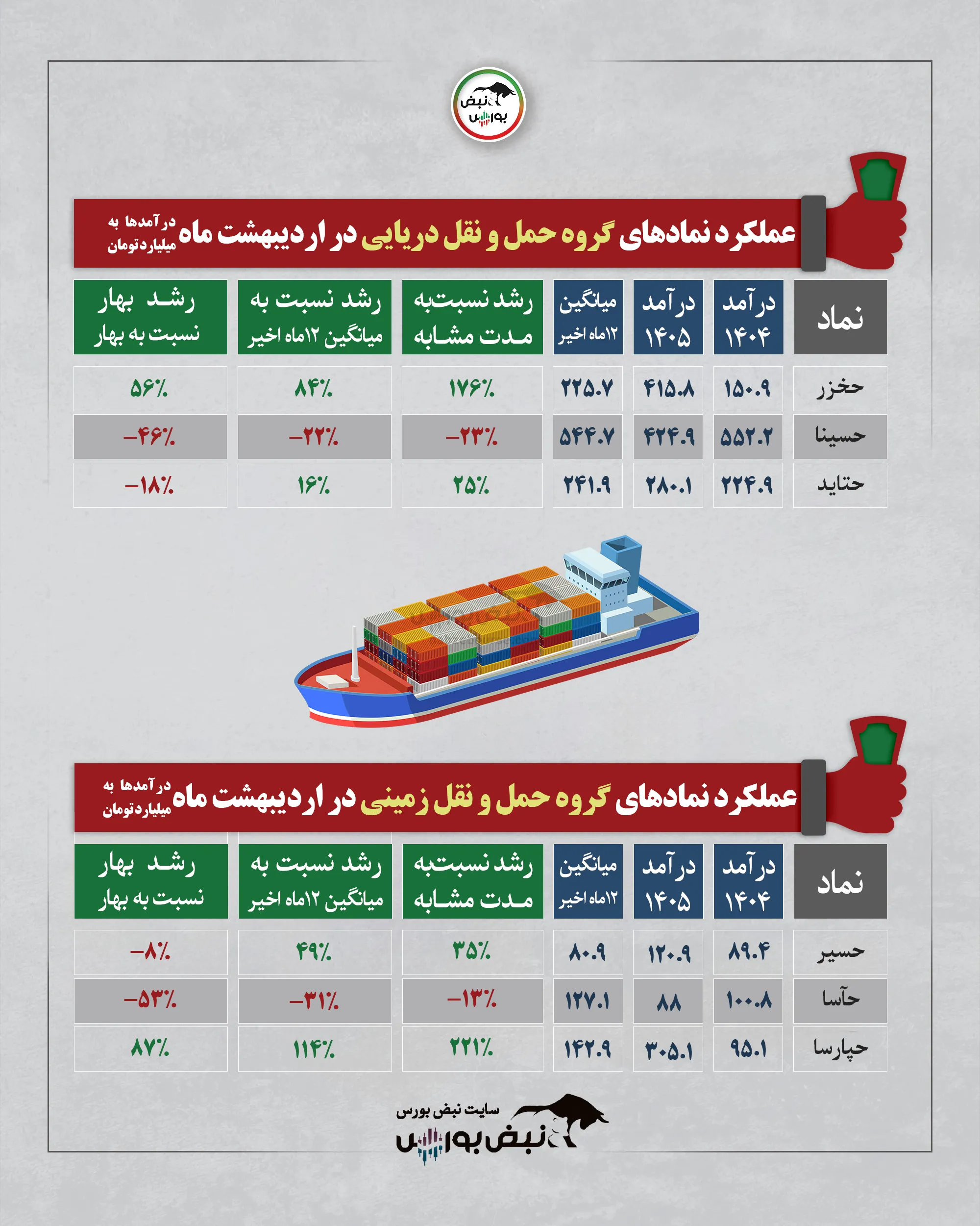گزارش عملکرد نمادها