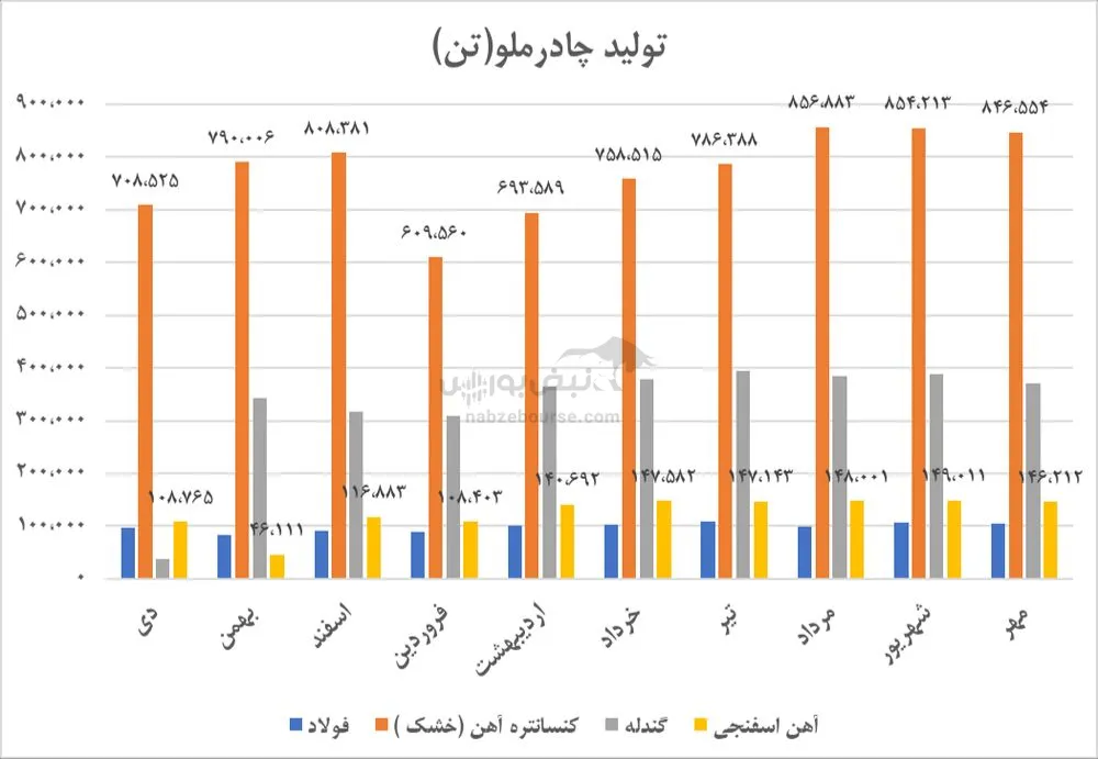 تحلیل کچاد