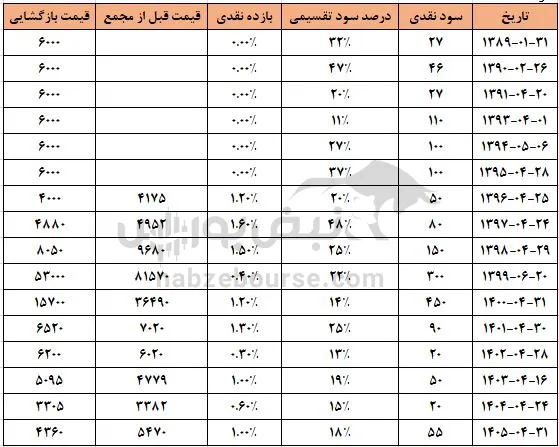 بورس