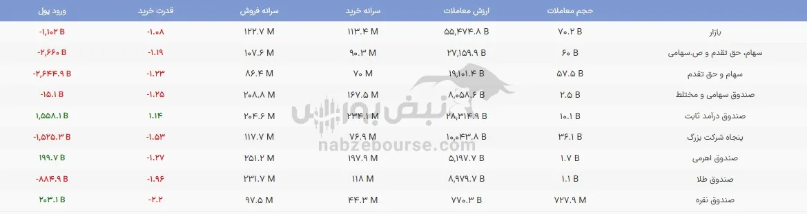 صندوق صندوق