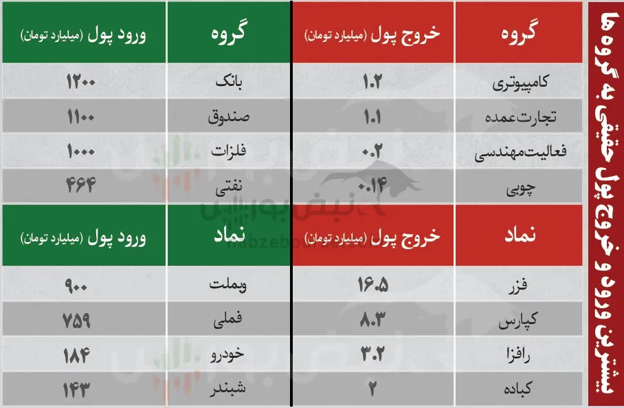 فیلتر بورس