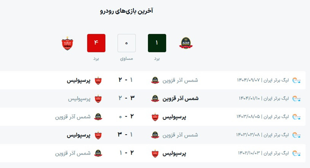 ساعت بازی شمس آذر و پرسپولیس