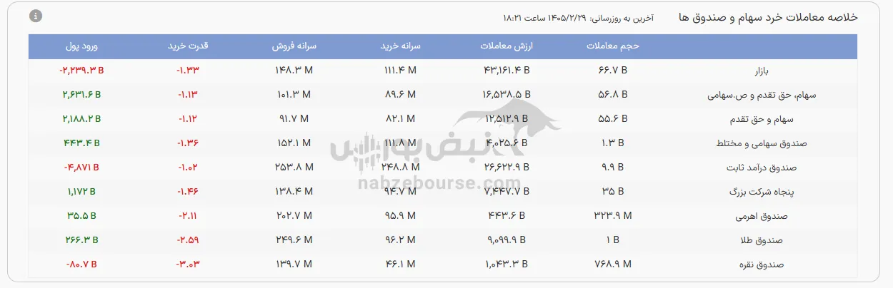 صندوق