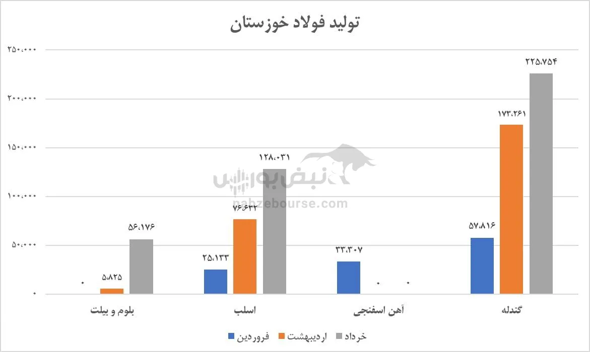 تحلیل فخوز
