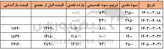 آردینه آردینه